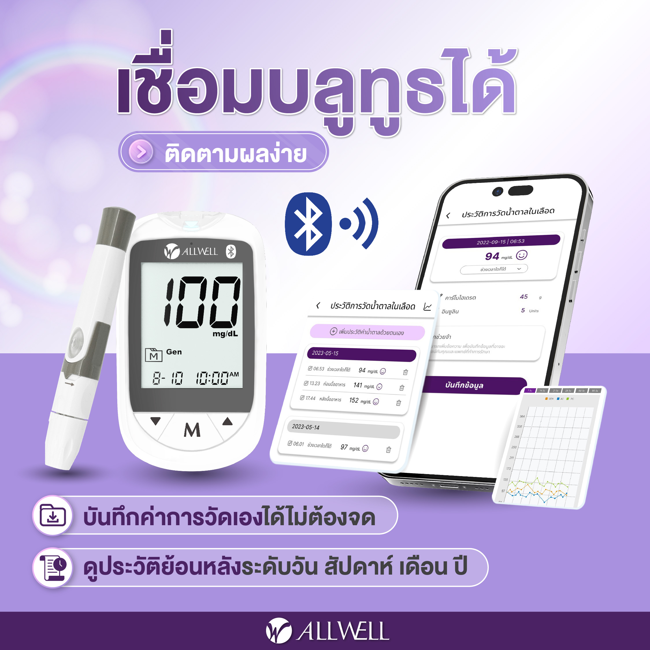  เครื่องวัดน้ำตาลในเลือด พร้อมอุปกรณ์ใช้งานครบชุด 60 ชิ้น รุ่น GlucoAll-1B สีขาว_1